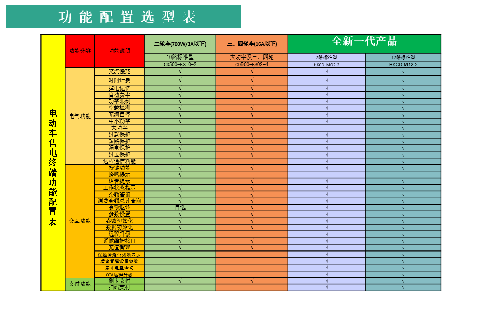 河南充電樁